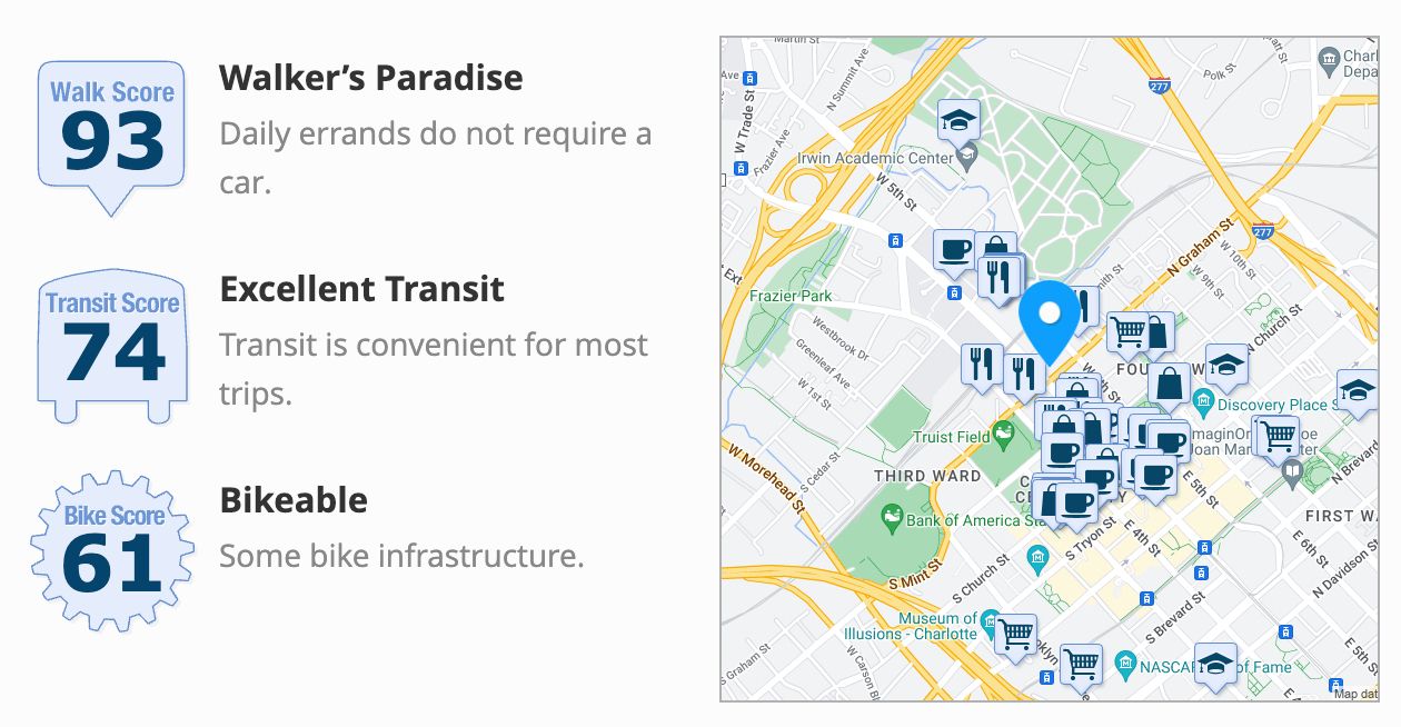 500 West Trade apartments walkability scores